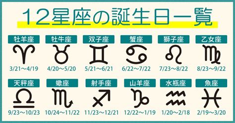 12/21什麼星座|12月21日出生的星座